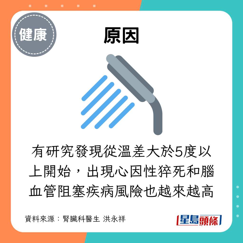 有研究发现从温差大于5度以上开始，出现心因性猝死和脑血管阻塞疾病风险也越来越高