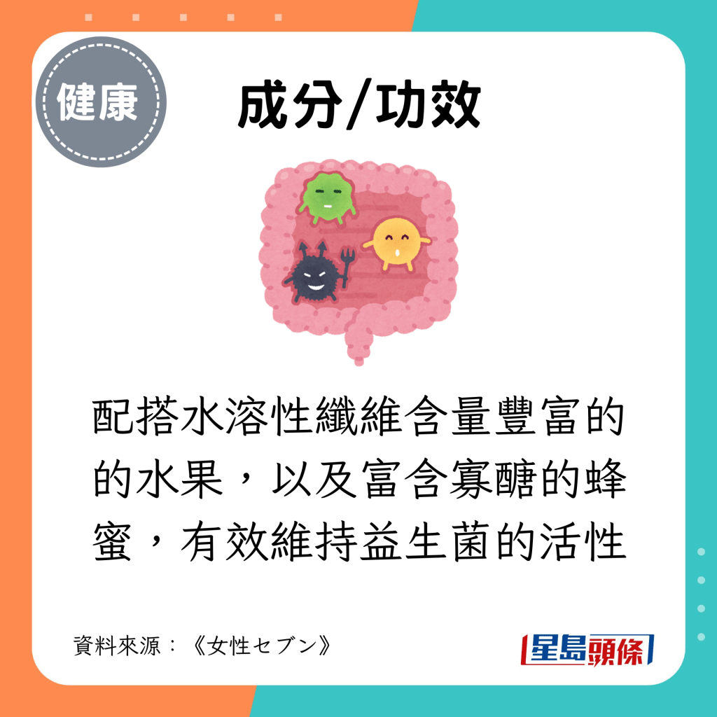 配搭水溶性纖維含量豐富的的水果，以及富含寡醣的蜂蜜，有效維持益生菌的活性