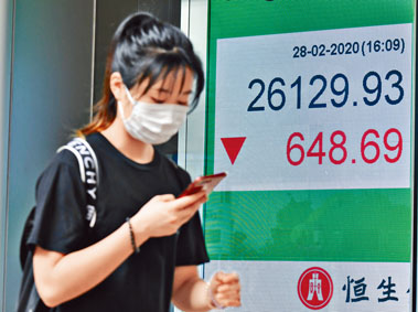 ■港股持續「捱打」，昨再挫逾六百點。