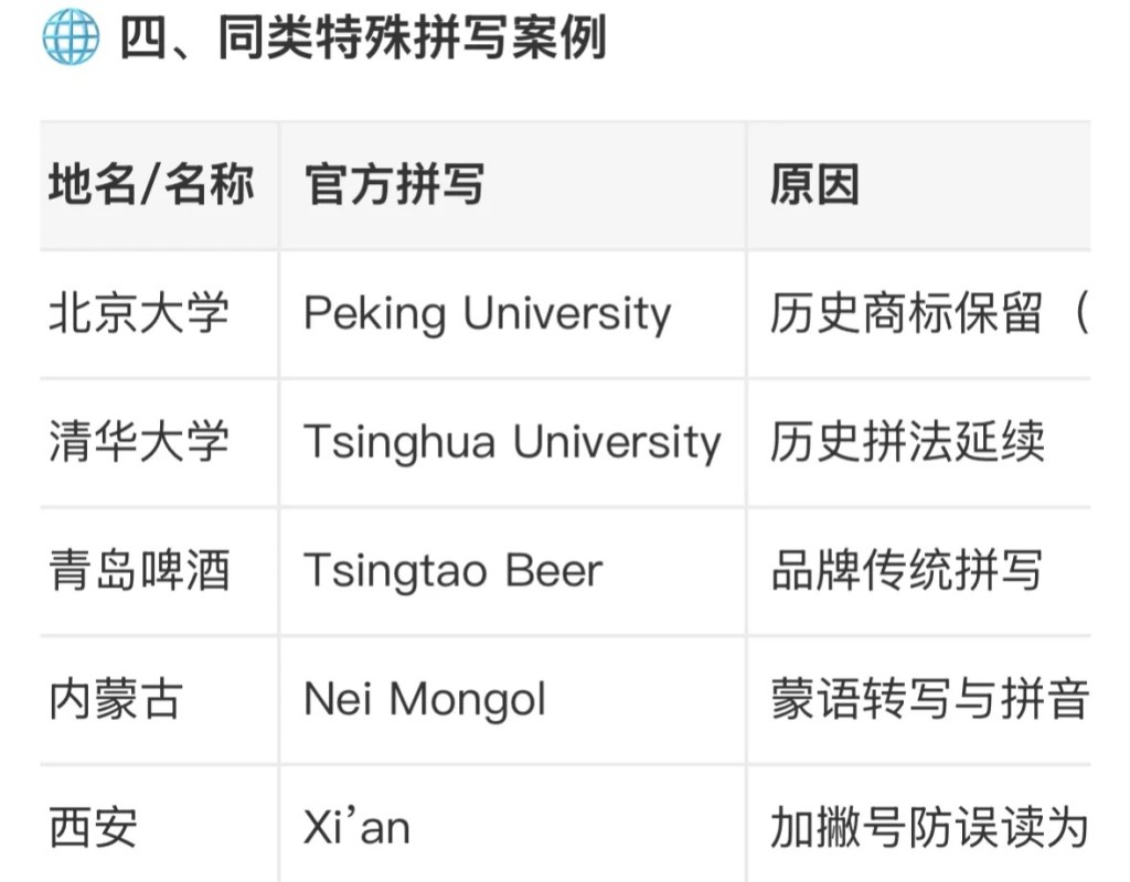 其他特殊拼寫的案例。小紅書 其他特殊拼寫的案例。小紅書