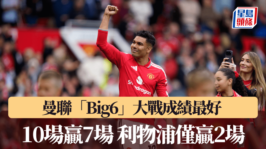 曼聯「Big6」大戰成績最好 10場贏7場 利物浦僅贏2場
