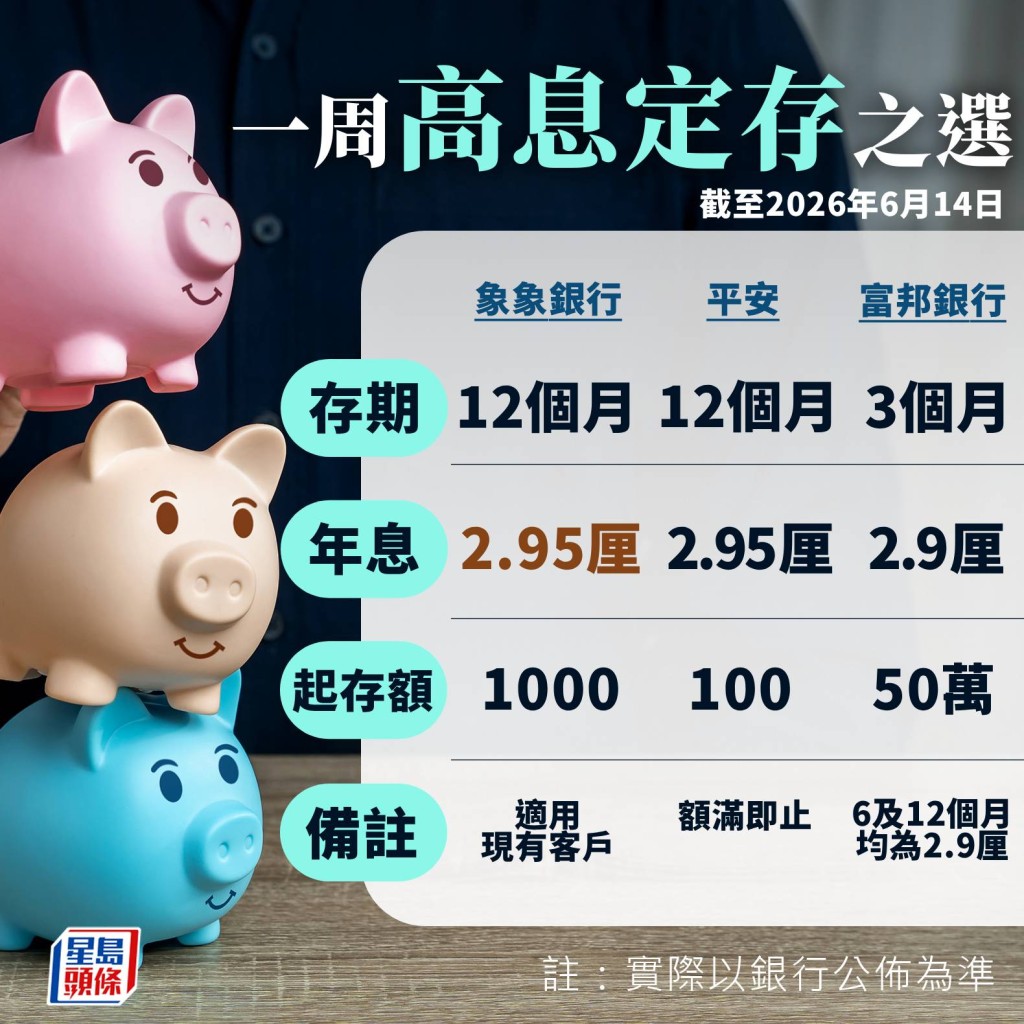 一周高息定存 一周高息定存