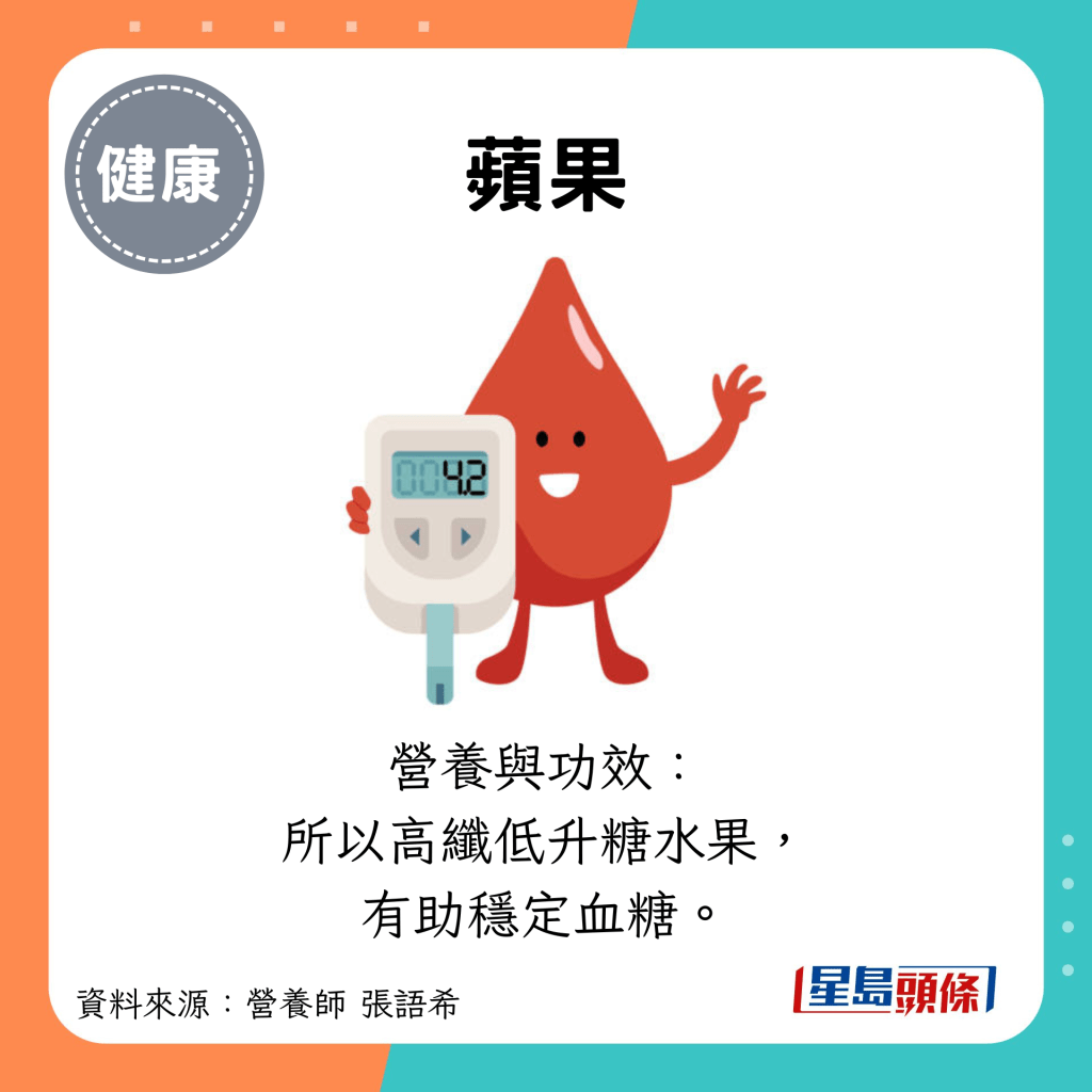 蘋果：營養與功效： 所以高纖低升糖水果， 有助穩定血糖。