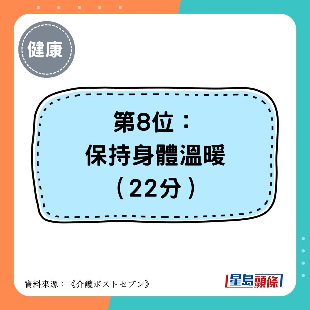第8位： 保持身体温暖 （22分）