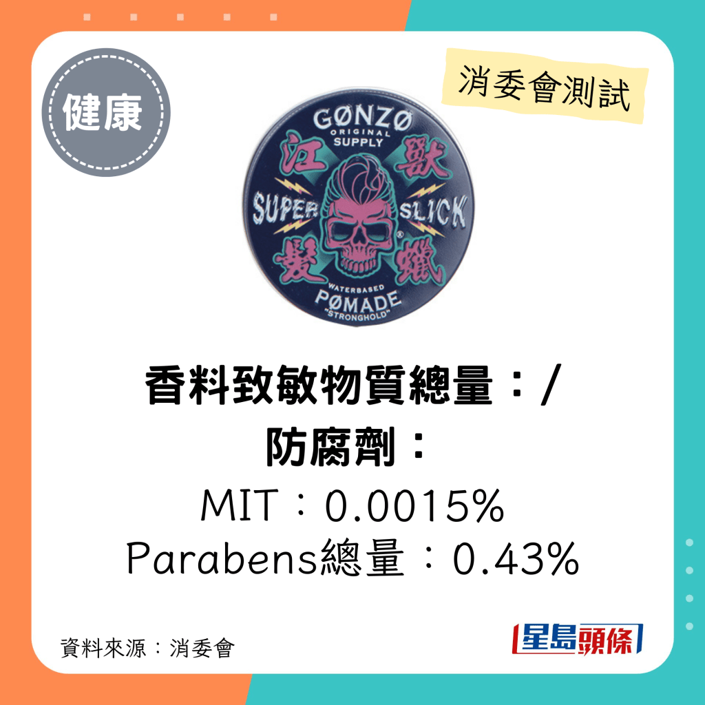 消委會髮泥髮蠟｜香料致敏物質總量：/ 防腐劑： MIT：0.0015% Parabens總量：0.43%