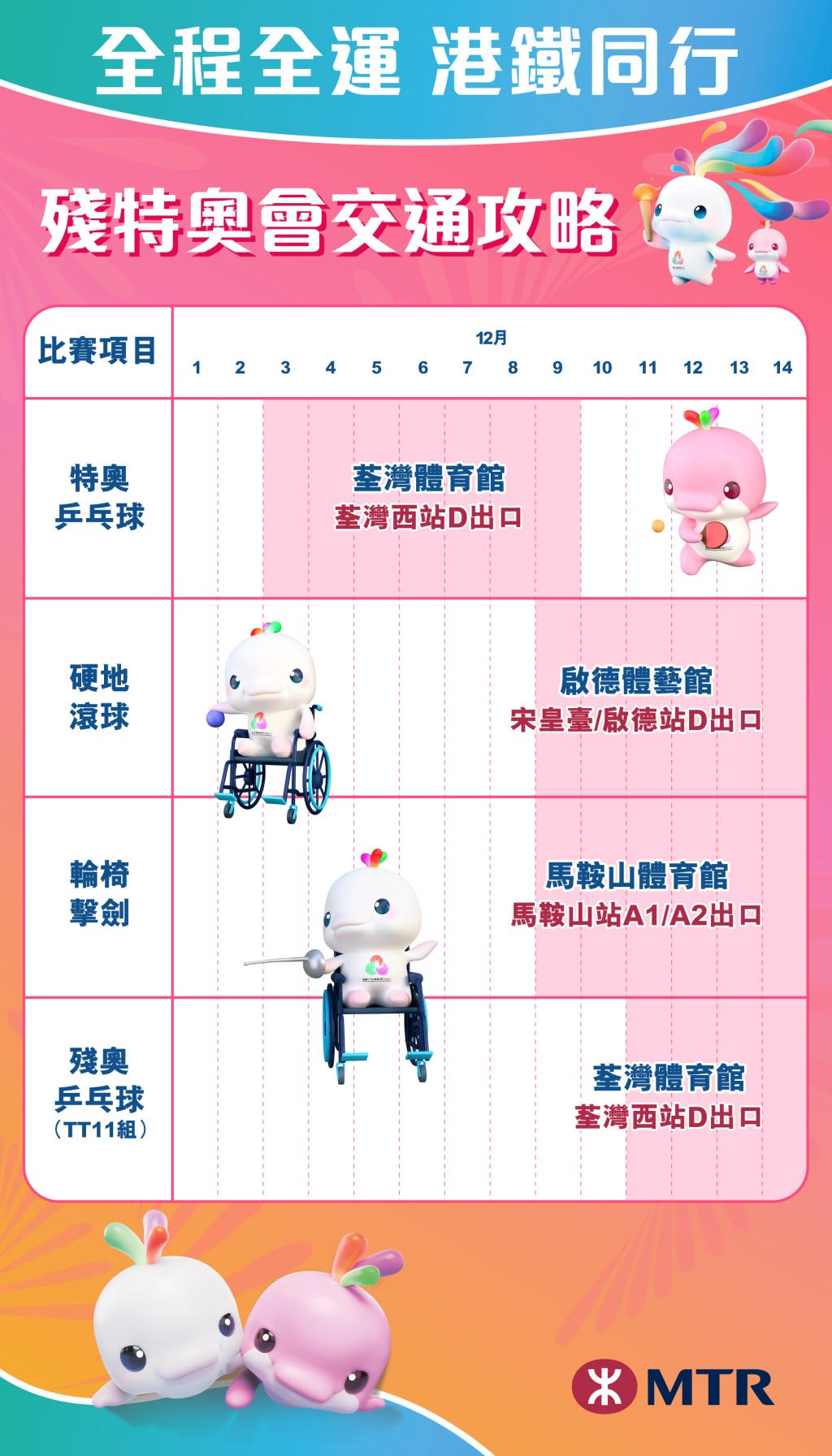 十五運會及殘特奧會大部分賽事場地鄰近港鐵站,港鐵公司會密切留意相關 車站及鐵路綫的運作,致力維持服務暢順。港鐵圖片 十五運會及殘特奧會大部分賽事場地鄰近港鐵站,港鐵公司會密切留意相關 車站及鐵路綫的運作,致力維持服務暢順。港鐵圖片