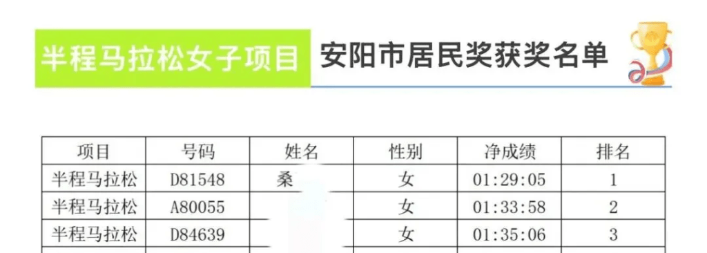 主辦方取消桑某某的成績及名次，終身禁賽並報請中國田徑協會追加處罰。