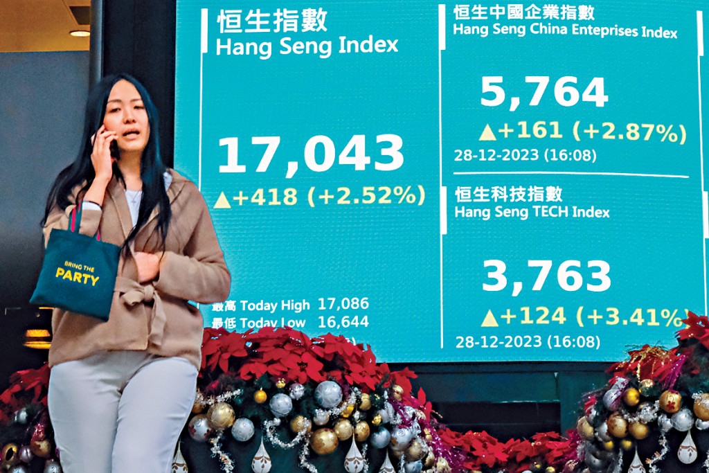 恒指昨日收報17043點,升418點或2.52%,連升兩日彈703點或4.3%。