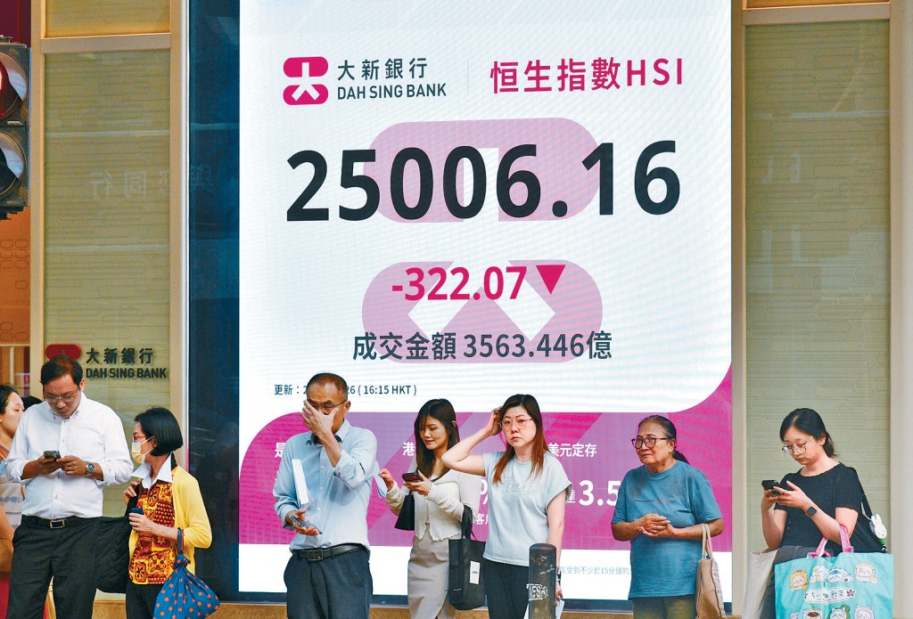 恒指昨日收報25006點，跌322點，連跌3日累跌600點。