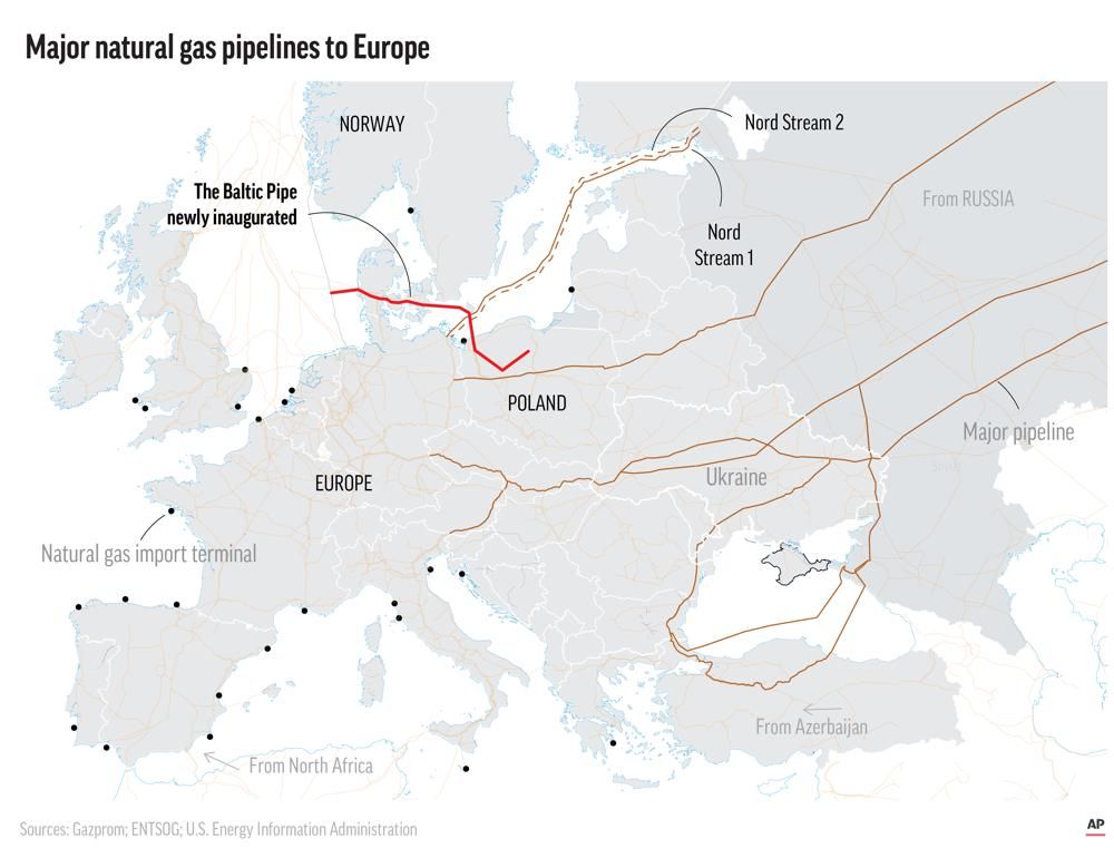 歐洲主要的天然氣管道。AP
