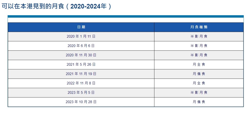 天文台網站。
