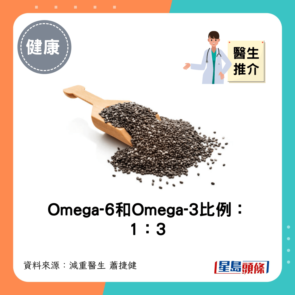 Omega-6：Omega-3比例 = 1：3