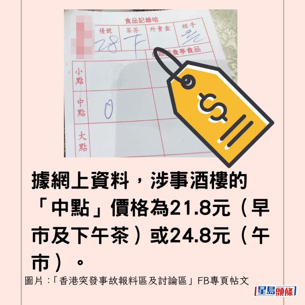  據網上資料，涉事酒樓的「中點」價格為21.8元（早市及下午茶）或24.8元（午市）。