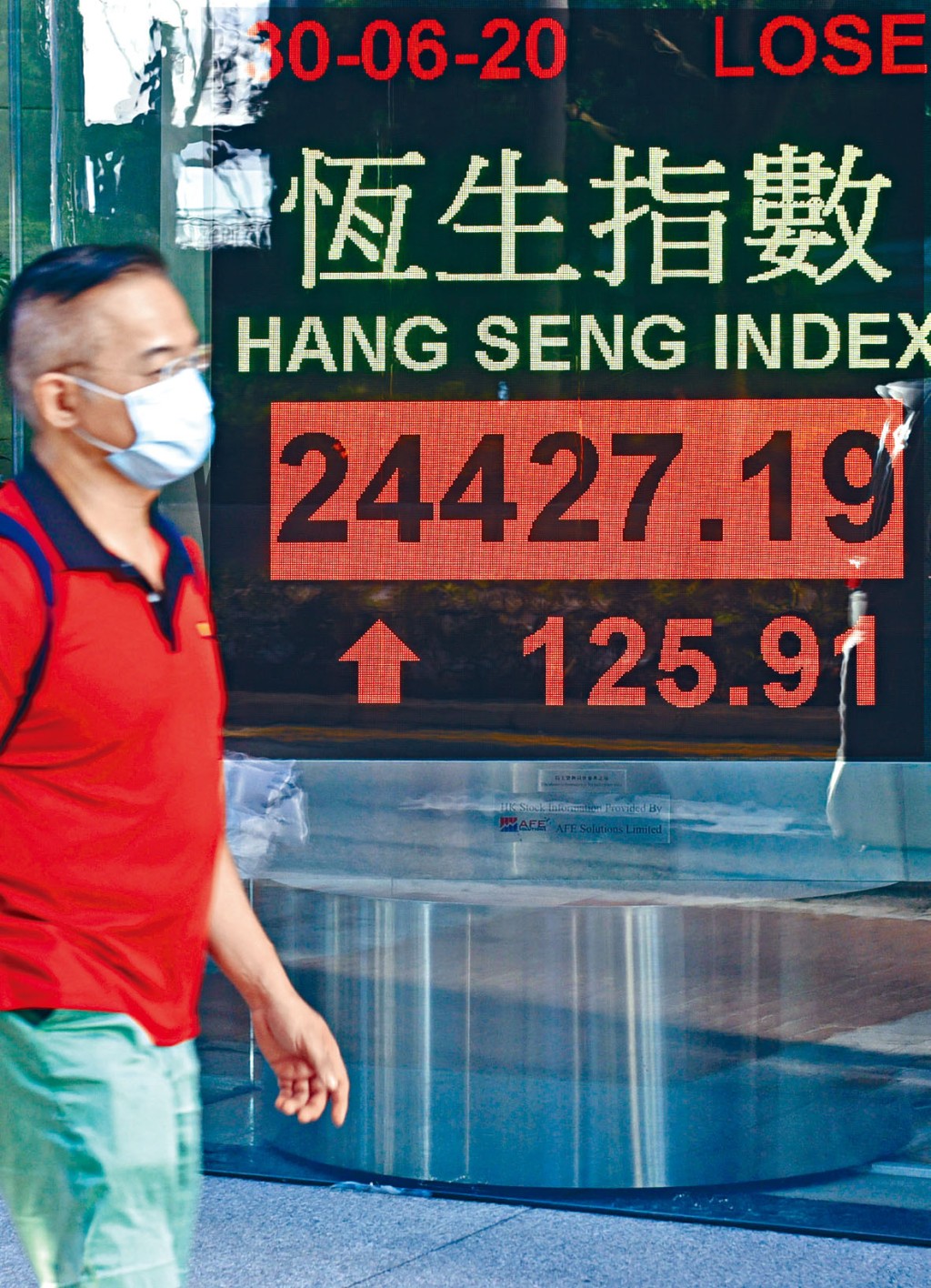 今年上半年最後一個交易日，恒指收造24427，上揚125點。