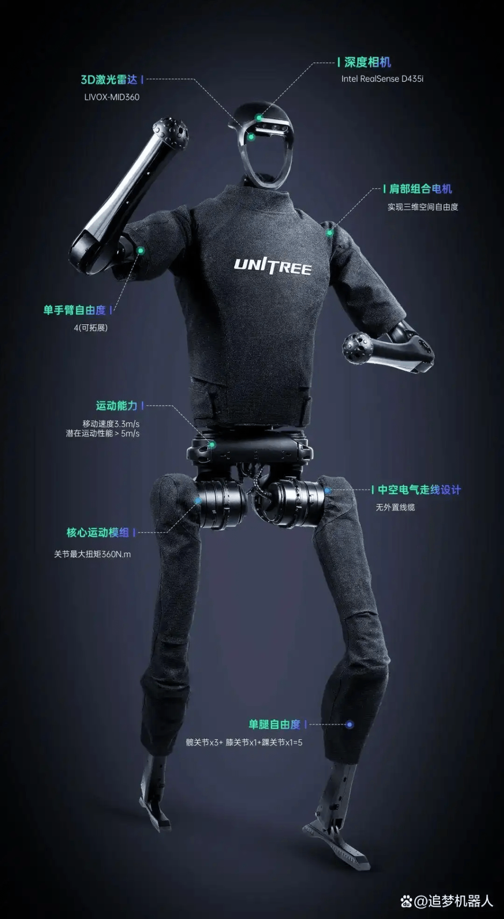 Unitree H1機械人。