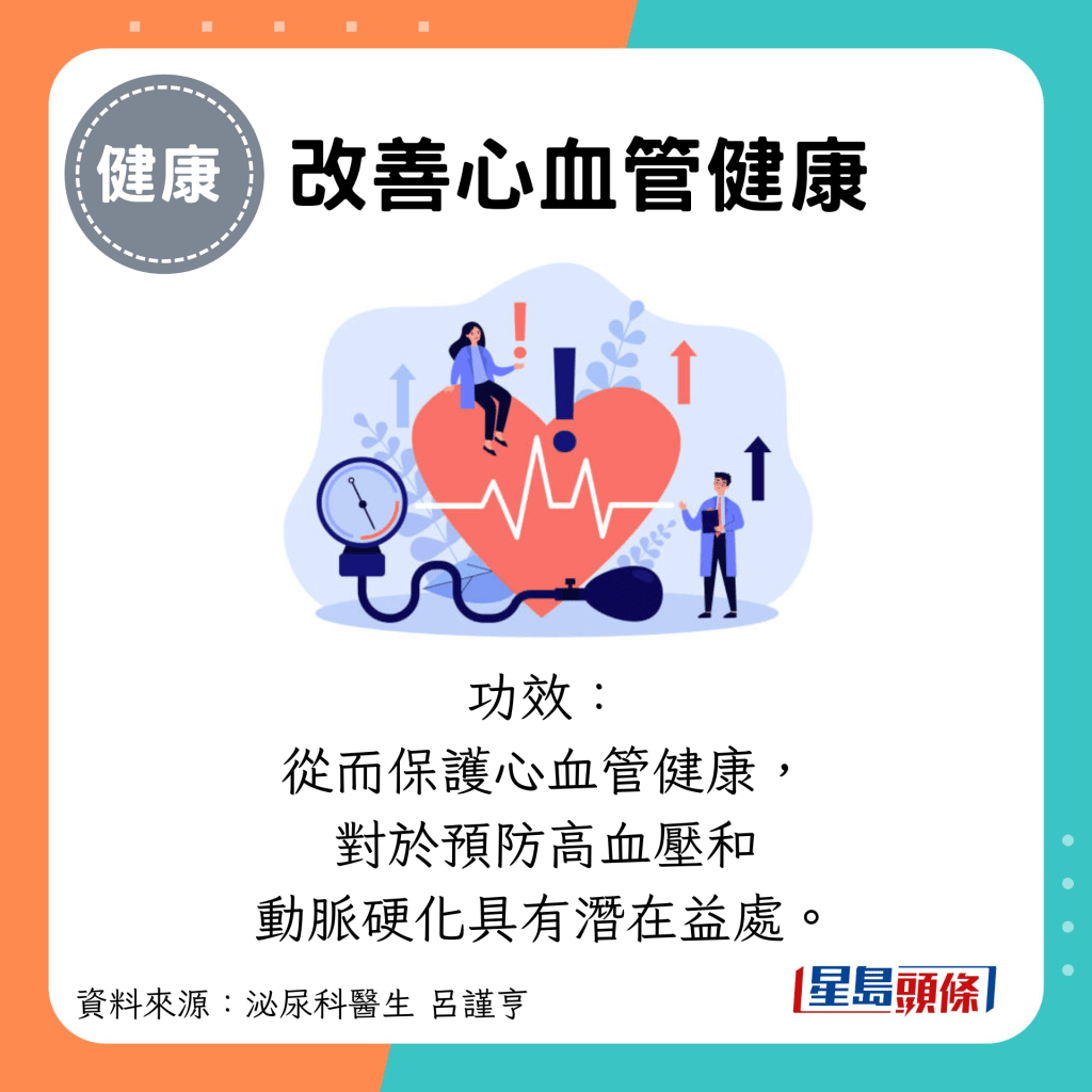 功效： 從而保護心血管健康， 對於預防高血壓和 動脈硬化具有潛在益處​。