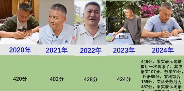 高考釘子戶梁實歷年部分成績。 高考釘子戶梁實歷年部分成績。
