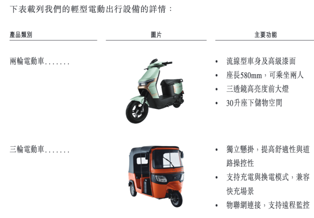 在儲能賽道,傳音推出了大眾家庭及小型商業用戶的itel Energy,以及針對高端家庭和商業用戶的DYQUE Energy系列產品。傳音招股書圖片 在儲能賽道,傳音推出了大眾家庭及小型商業用戶的itel Energy,以及針對高端家庭和商業用戶的DYQUE Energy系列產品。傳音招股書圖片