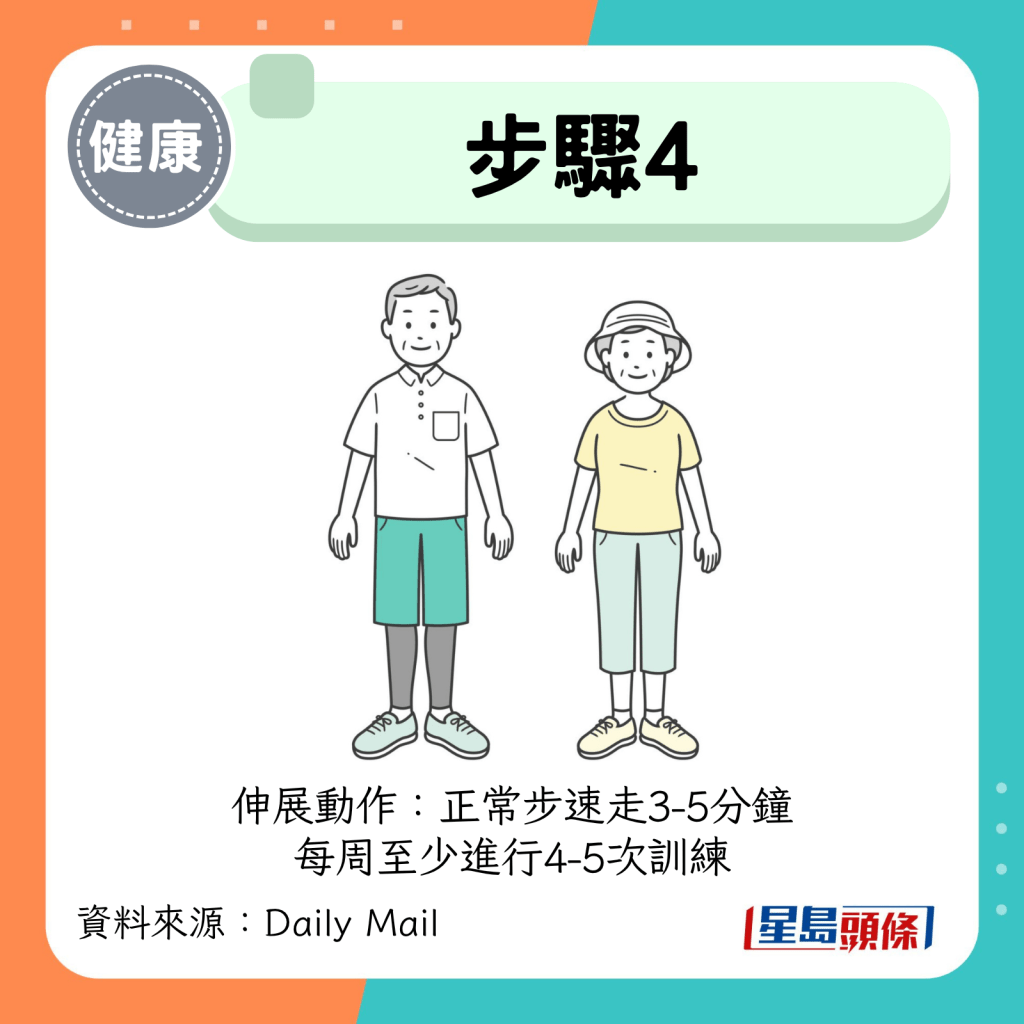 伸展動作:正常步速走3-5分鐘 每周至少進行4-5次訓練 伸展動作:正常步速走3-5分鐘 每周至少進行4-5次訓練