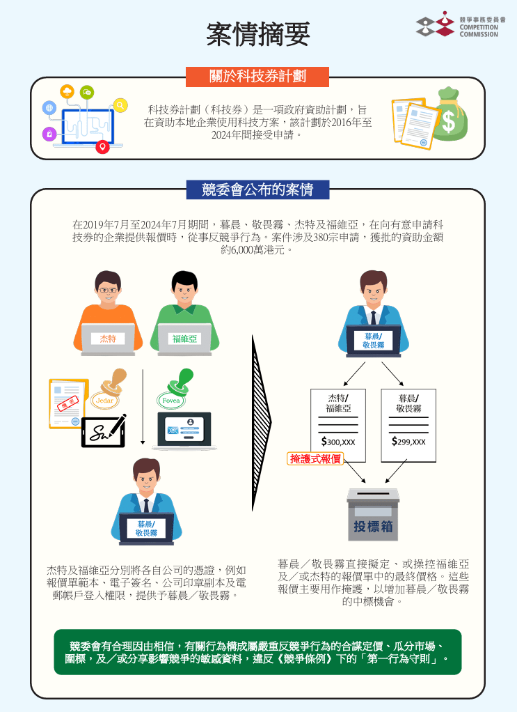 竞委会图片
