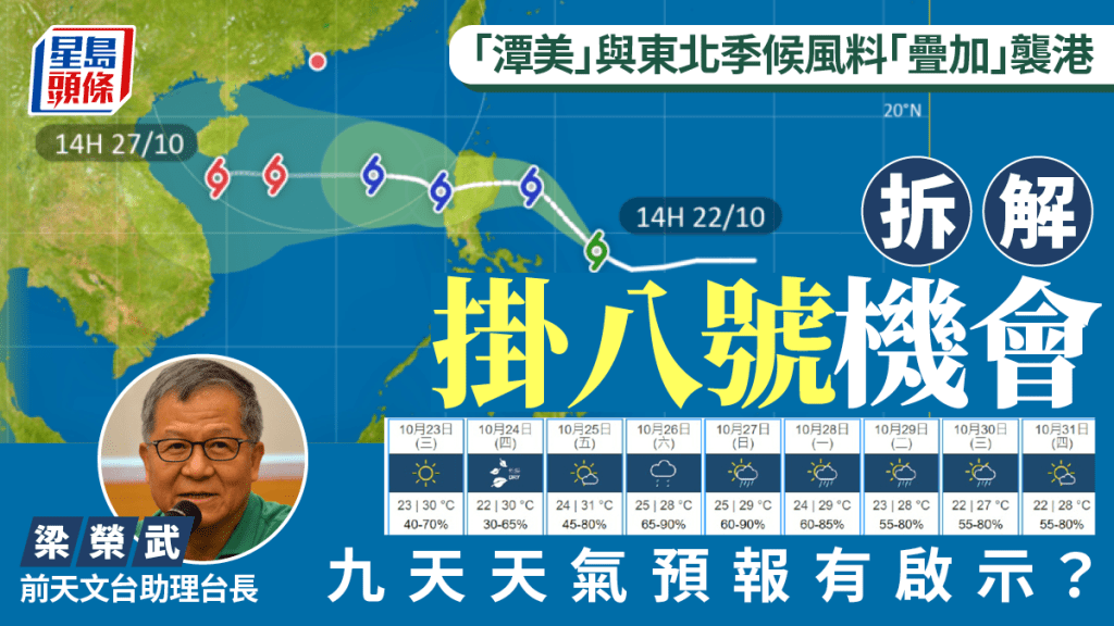 打風︱潭美與東北季候風料「疊加」襲港 會否掛八號風球？ 天文台有啟示