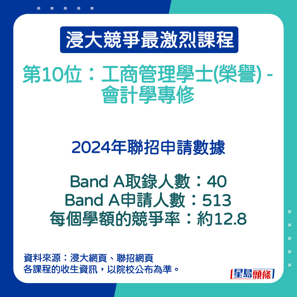 工商管理学士(荣誉) - 会计学专修的2024年联招申请数据。