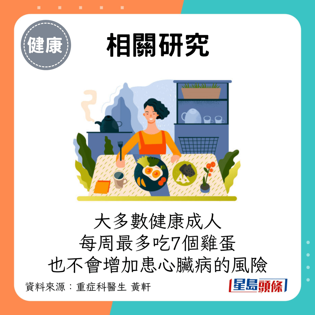 大多數健康成人「每周最多可以吃7個雞蛋」，也不會增加患心臟病的風險。