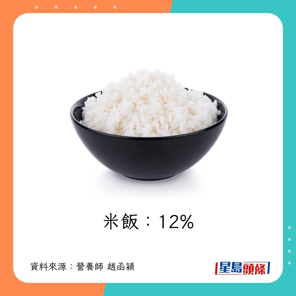 米饭：12%