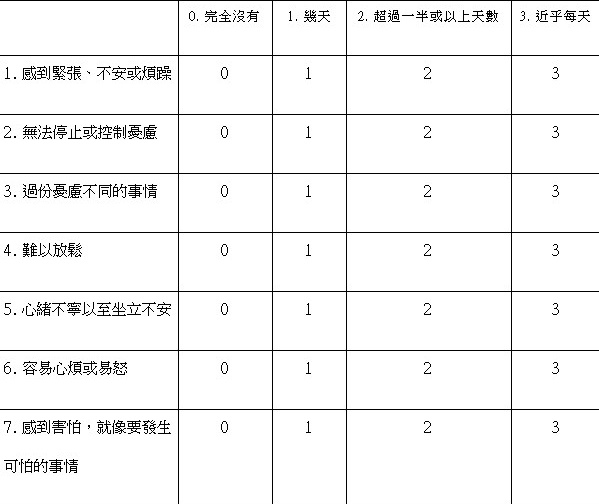 焦慮症測試