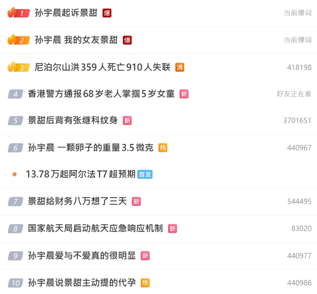 孫宇晨起訴景甜成熱搜。