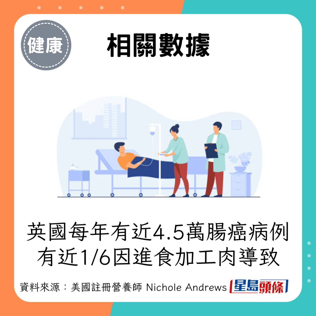 英国每年诊断出近4.5万肠癌病例中，有近1/6是由进食加工肉导致。