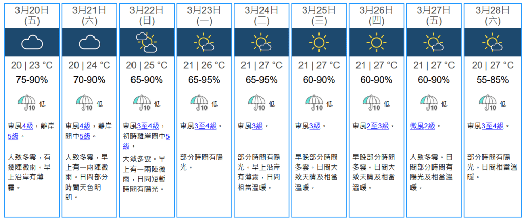 未來九天天氣預報。天文台圖片