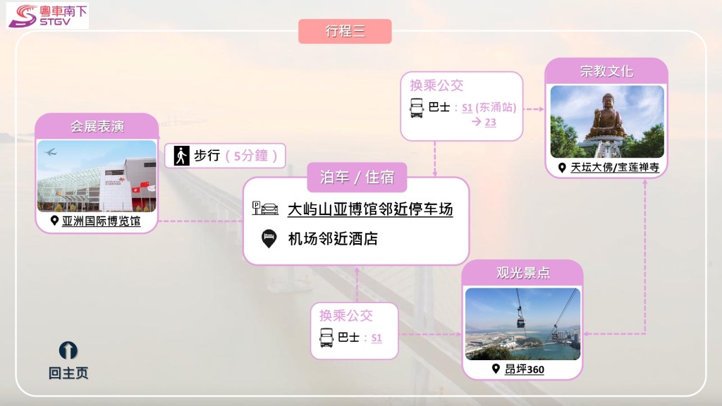 政府早前為粵車司機提供簡體字泊車指南。