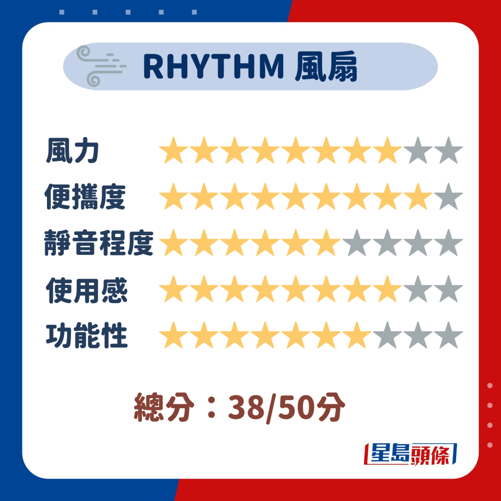 RHYTHM 风扇