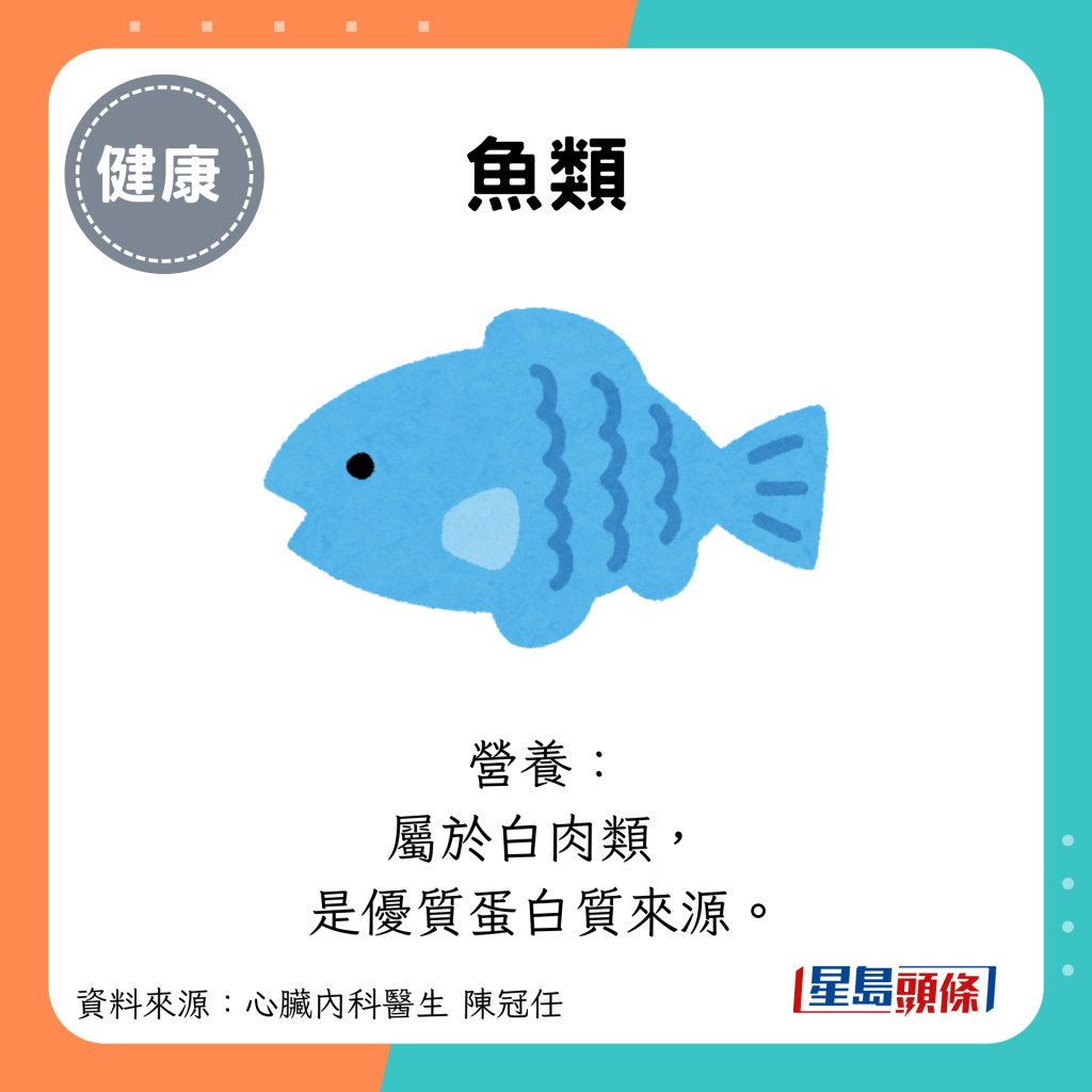 魚類：營養： 是優質蛋白質來源