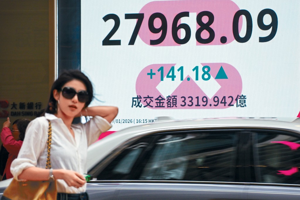 恒指昨日收報27968點，升141點。
