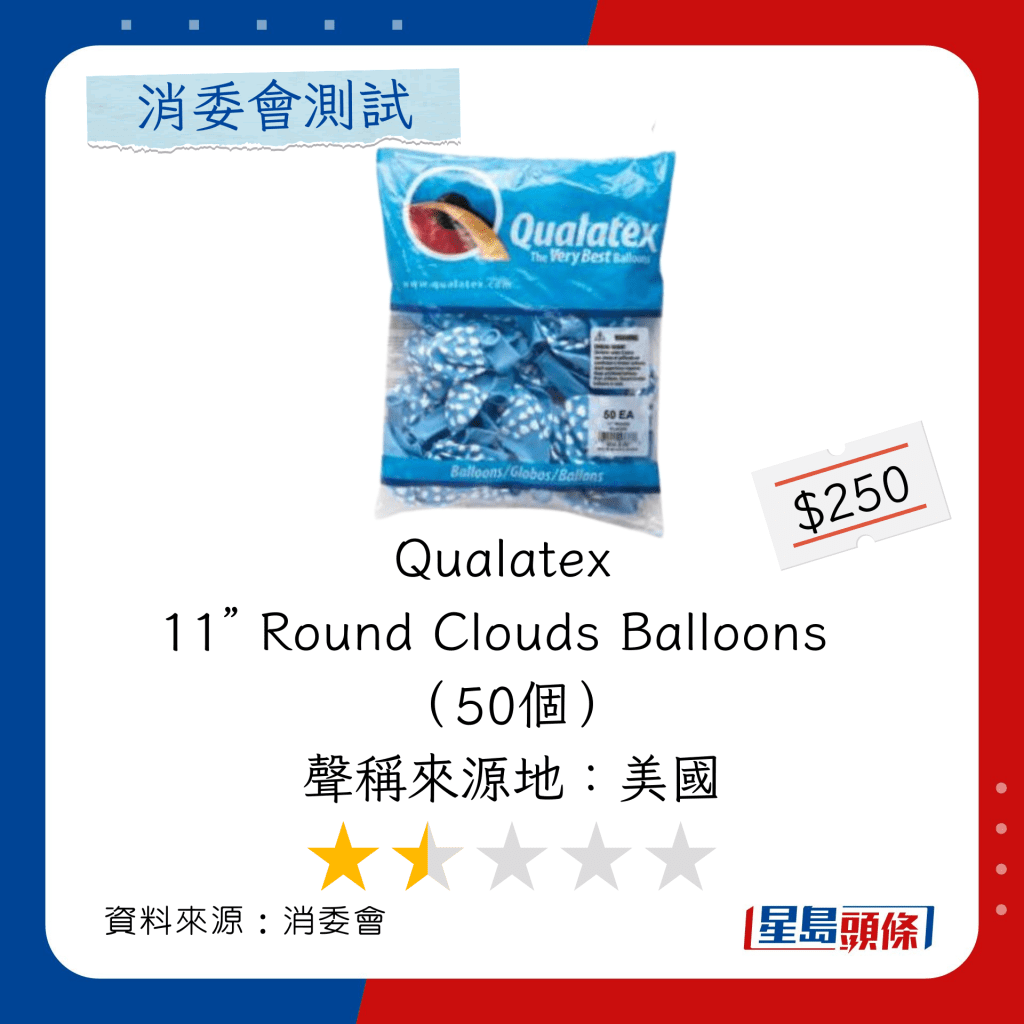 消委會乳膠氣球推介｜總評分1.5星：Qualatex 11” Round Clouds Balloons  （50個） 