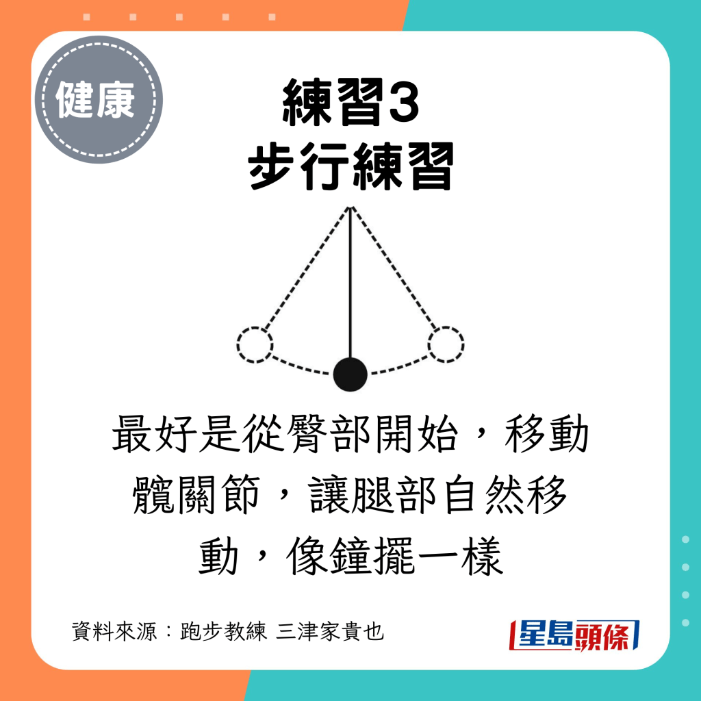 最好是从臀部开始，移动髋关节，让腿部自然移动，像钟摆一样