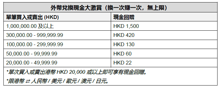 外币兑换现金大激赏详情 外币兑换现金大激赏详情