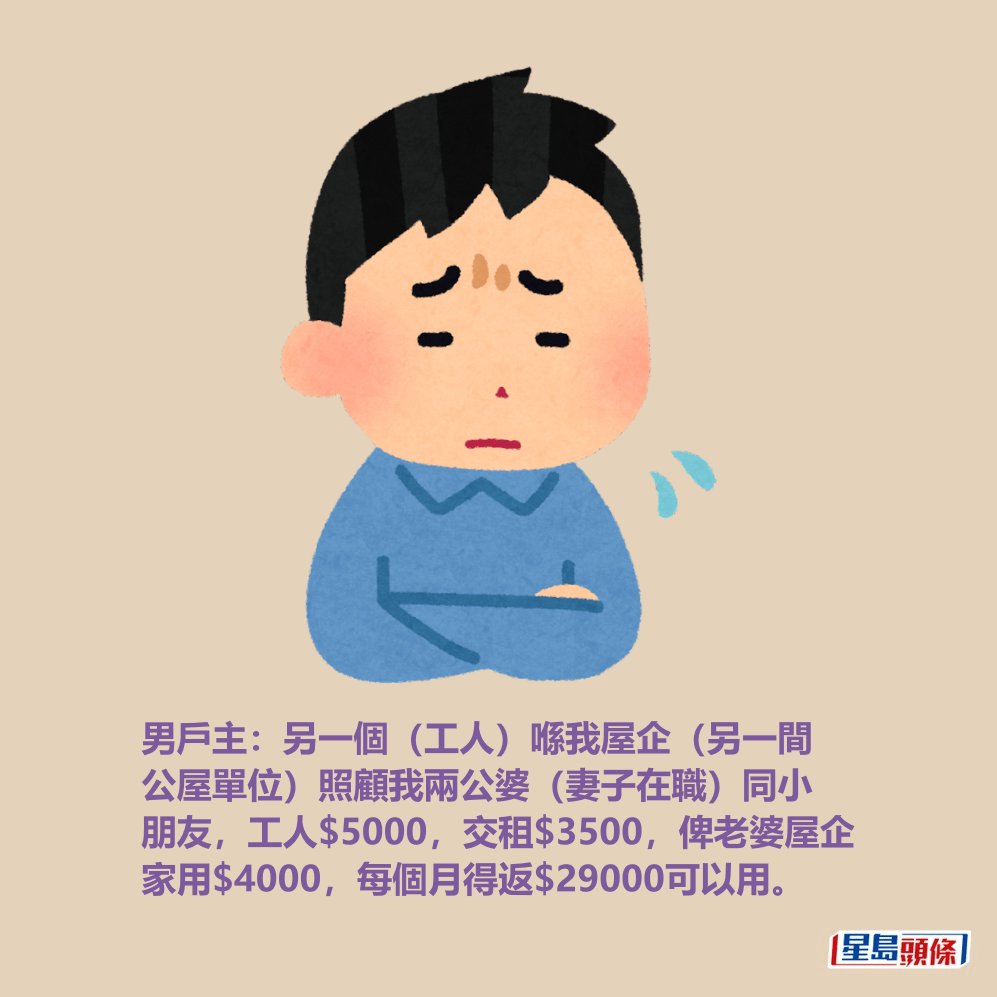 男戶主:另一個(工人)喺我屋企(另一間 公屋單位)照顧我兩公婆(妻子在職)同小 朋友,工人$5000,交租$3500,俾老婆屋企 家用$4000,每個月得返$29000可以用。 男戶主:另一個(工人)喺我屋企(另一間 公屋單位)照顧我兩公婆(妻子在職)同小 朋友,工人$5000,交租$3500,俾老婆屋企 家用$4000,每個月得返$29000可以用。