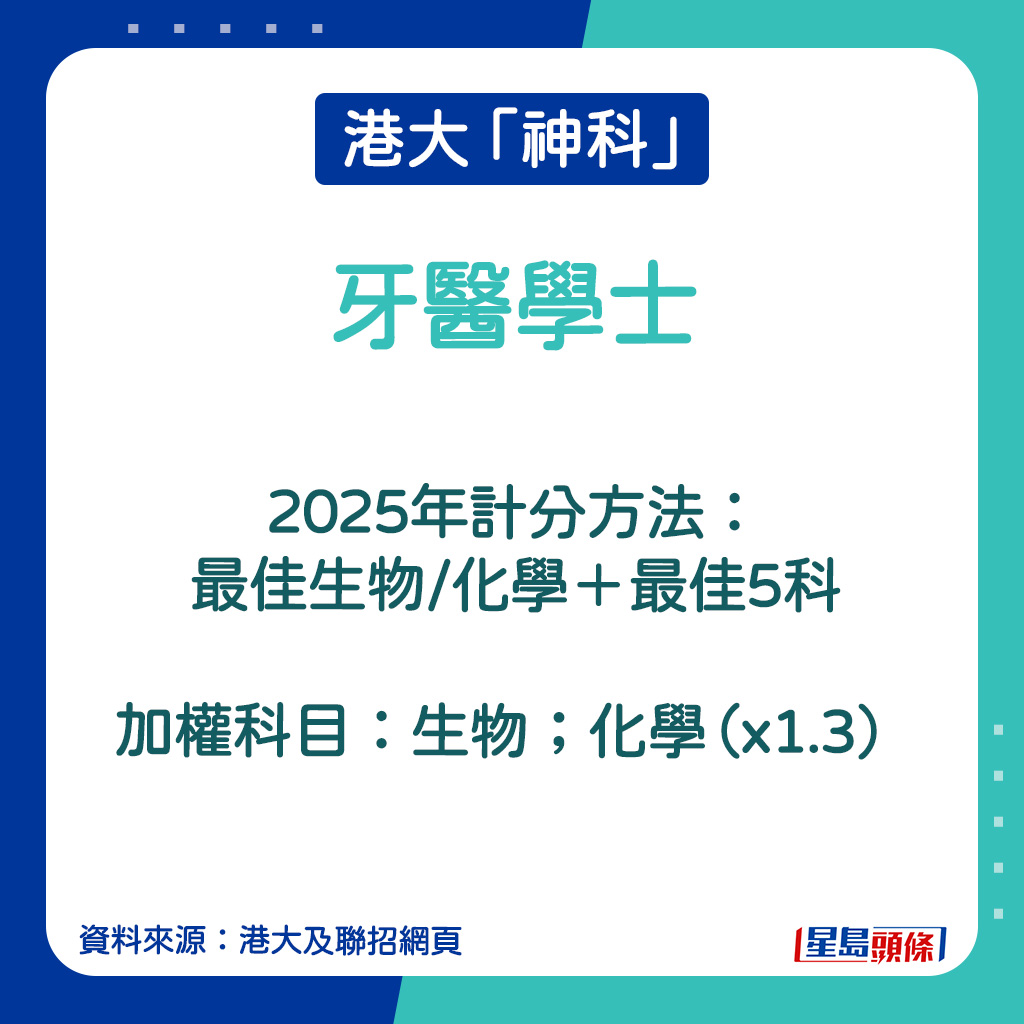 牙醫學士的2025年計分方法。