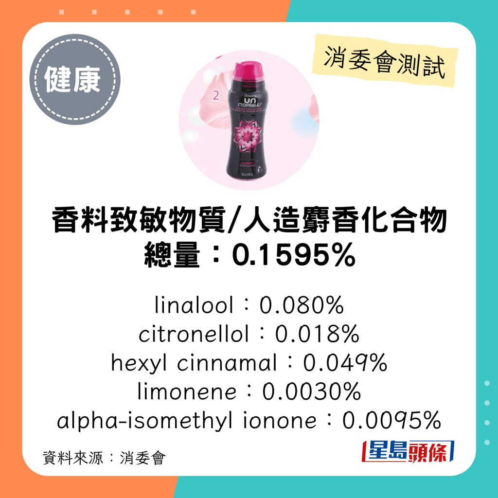 消委会衣物清香珠｜Downy UNSTOPABLES In-wash Scent Booster - SHIMMER（422克）