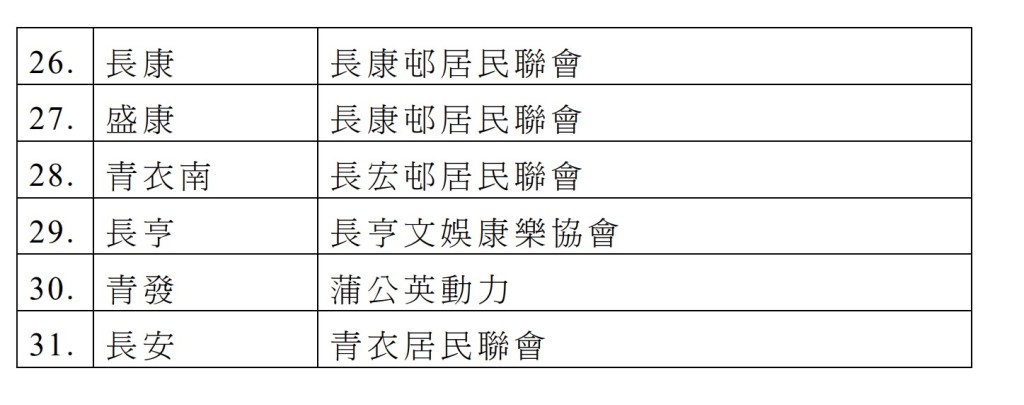 獲選團體名單 - 葵青區。政府新聞處