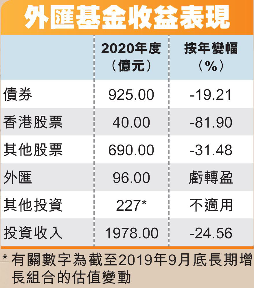 長期增長組合回報年率穩企12.5厘