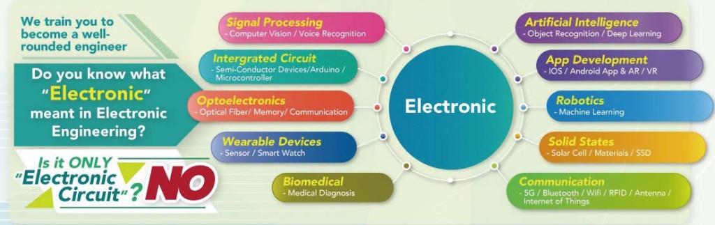 培訓全方位專業工程師