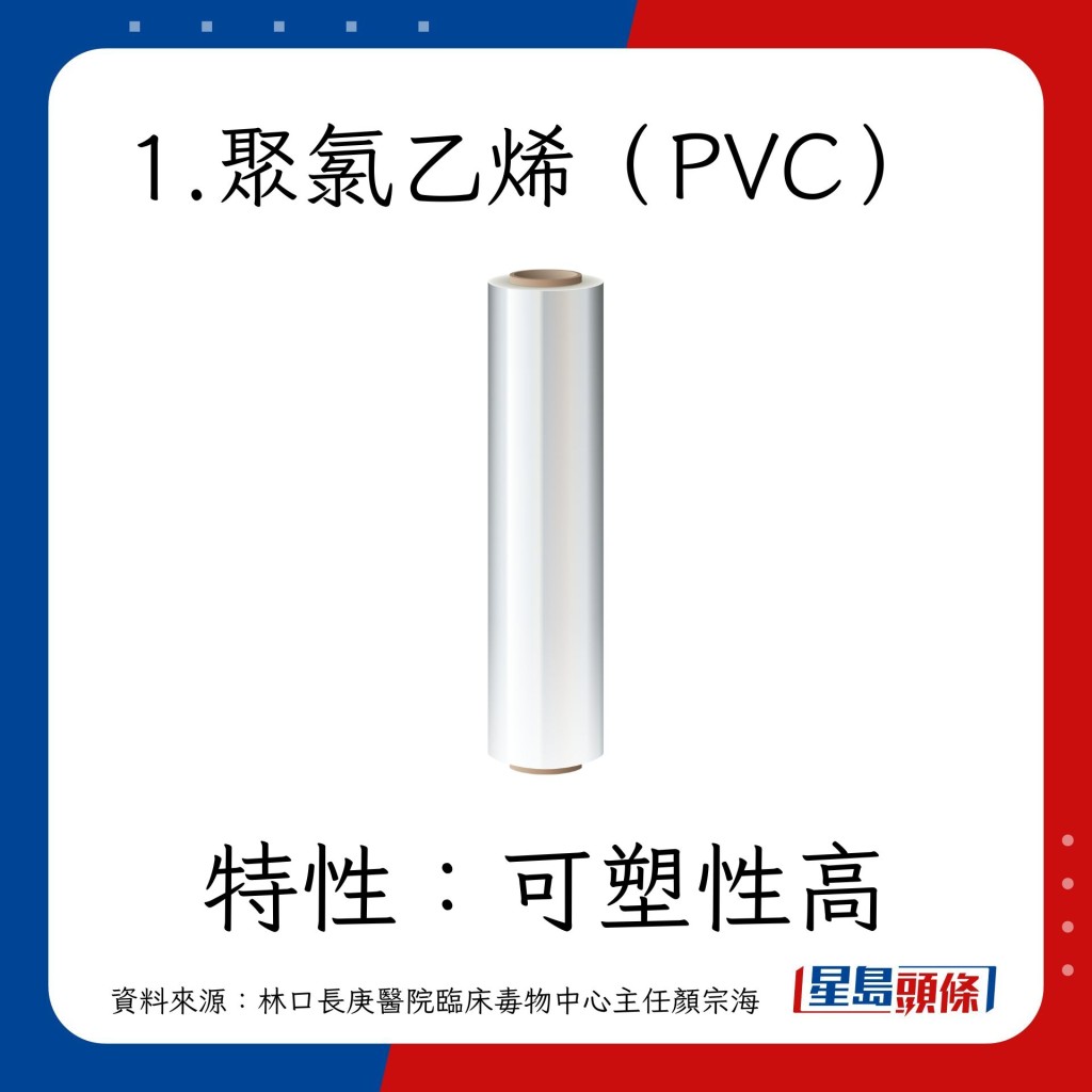 塑化劑｜保鮮紙兩大物質：聚氯乙烯（PVC）