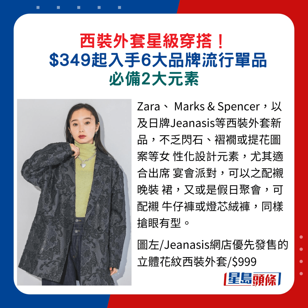 Zara、 Marks & Spencer，以及日牌Jeanasis等西裝外套新品，不乏閃石、褶襉或提花圖案等女 性化設計元素，尤其適合出席 宴會派對，可以之配襯晚裝 裙，又或是假日聚會，可配襯 牛仔褲或燈芯絨褲，同樣搶眼有型。圖左/Jeanasis網店優先發售的立體花紋西裝外套/$999