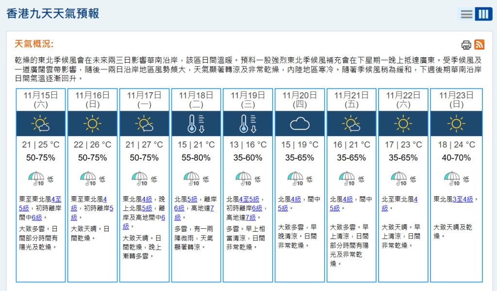 天文台亦調低了下周三(19日)的最高氣溫預測，最高氣溫僅16度。天文台網頁截圖