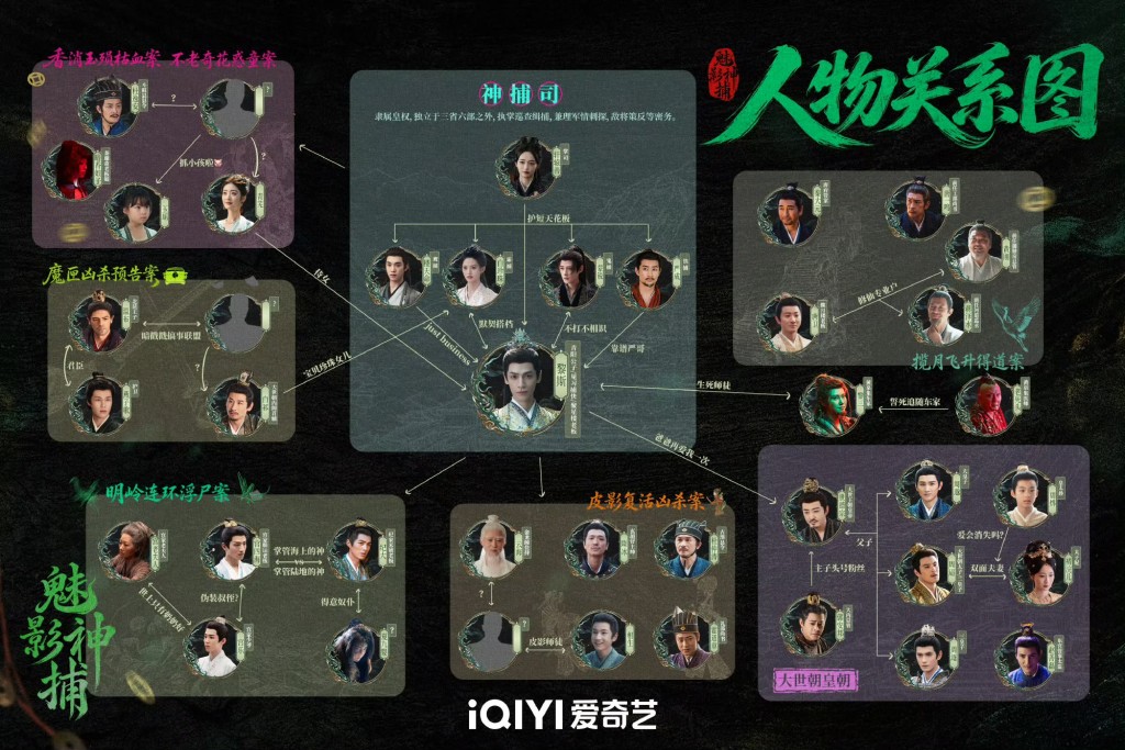 《魅影神捕》人物關係圖公開! 《魅影神捕》人物關係圖公開!