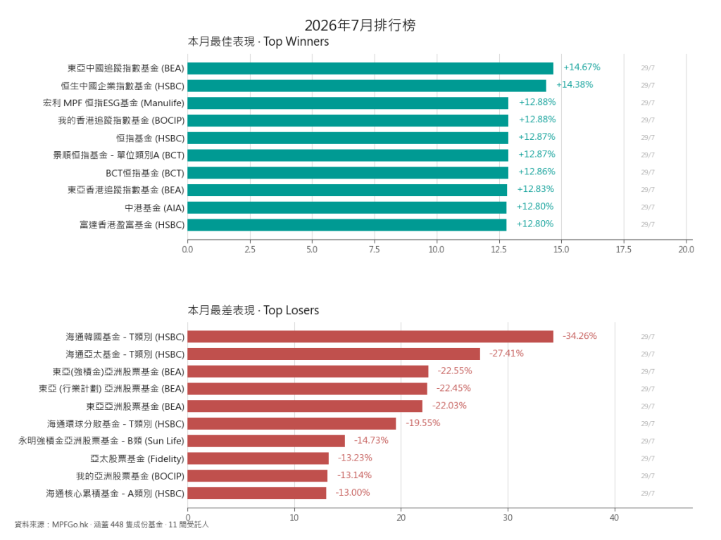 强积金基金表现 强积金基金表现